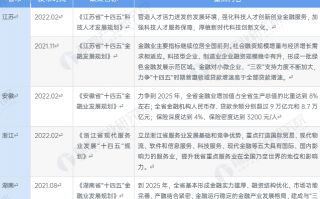 科技金融 政策 一图读懂4部门科技金融政策举措