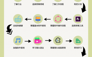 剪辑短视频创作流程 拍摄的视频要怎样剪辑？拍视频剪辑视频教程