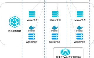 应用容器技术 机构预测：75%的AI应用将采用容器技术部署 AWS微软阿里云全球领先